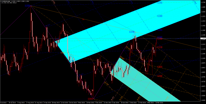       EUR/USD 17 