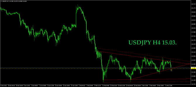 15.03.  EURUSD GBPUSD USDCHF USDJPY GOLD