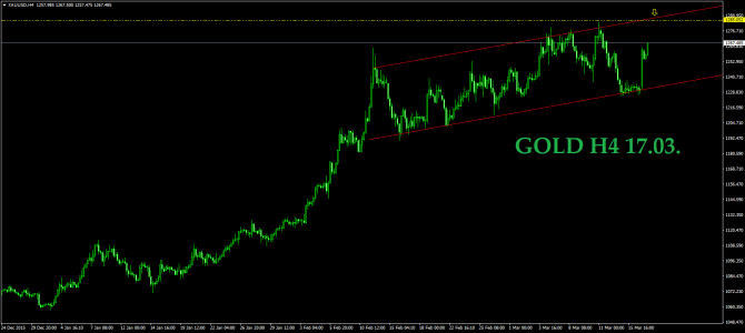 17.09.  USDCHF NZDUSD GOLD