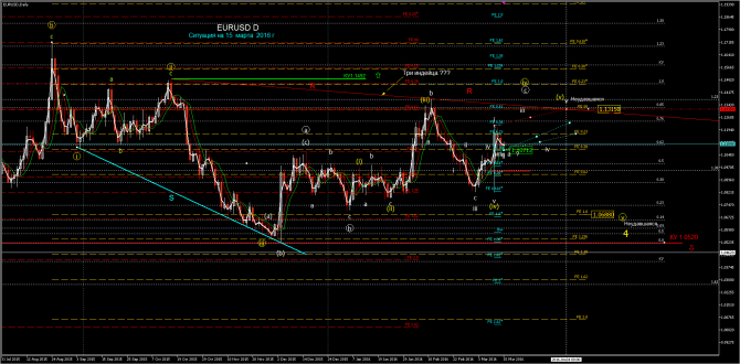 eur usd