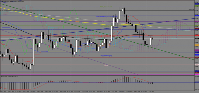    EUR/USD  , 4  2016 