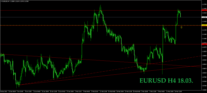 18.09.  EURUSD GOLD