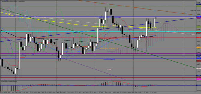    EUR/USD  , 17  2016 