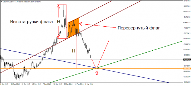 USD/RUB    !