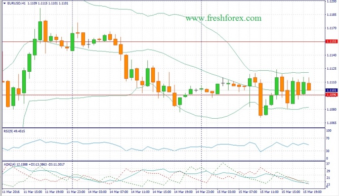    USD/JPY