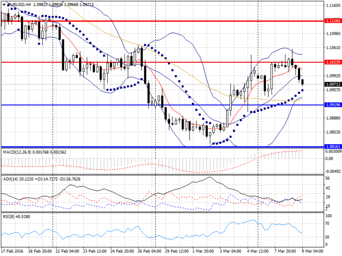   Forex  09  2016