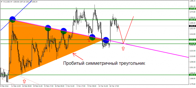 USD/RUB    !