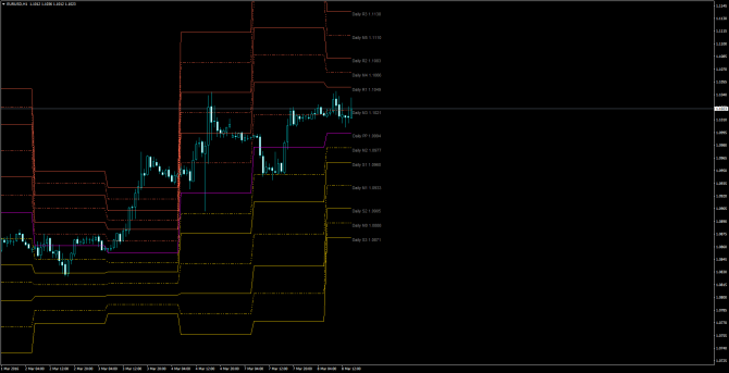       EUR/USD 08 