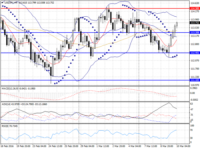   Forex  10  2016