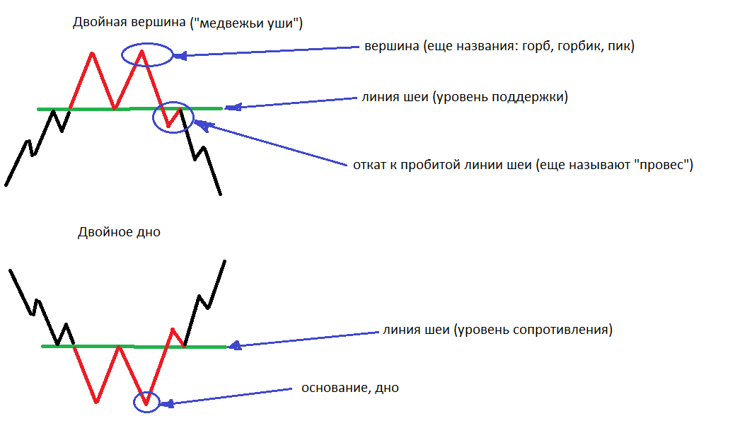Графический анализ. Часть 6. Графический анализ. Часть 6.