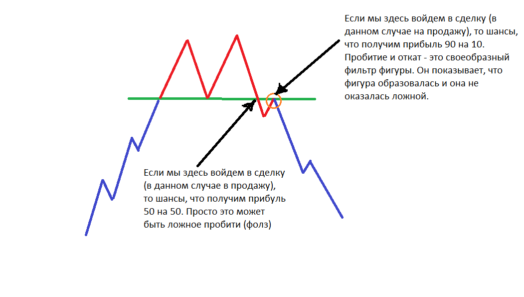 Графический анализ. Часть 6. Графический анализ. Часть 6.