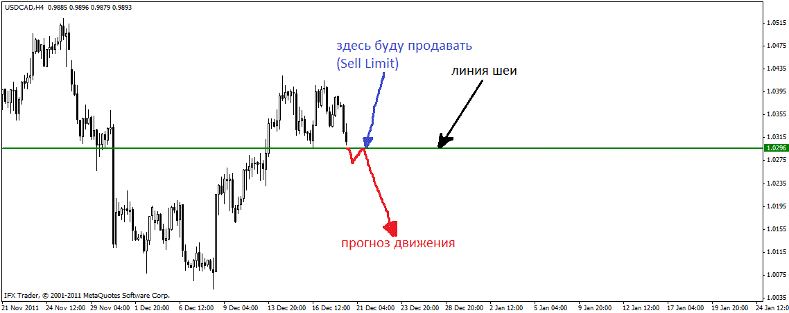 Графический анализ. Часть 6. Графический анализ. Часть 6.