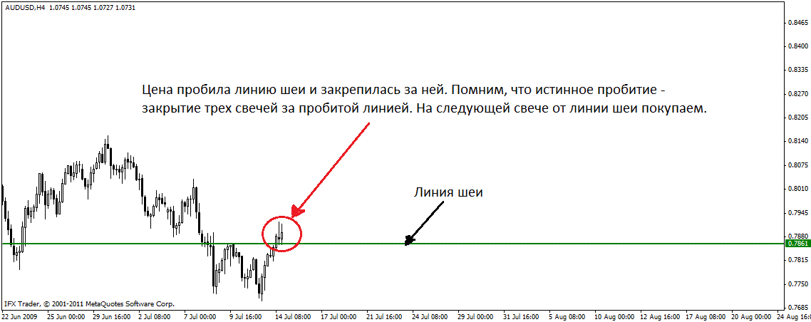 Графический анализ. Часть 6. Графический анализ. Часть 6.