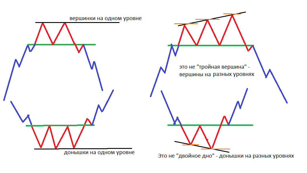 Графический анализ. Часть 6. Графический анализ. Часть 6.