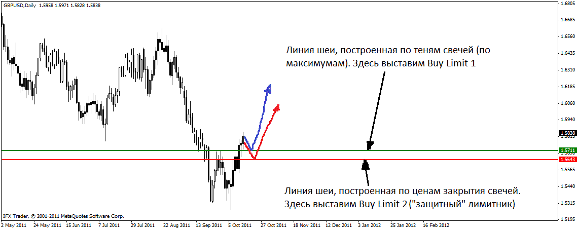 Графический анализ. Часть 6. Графический анализ. Часть 6.