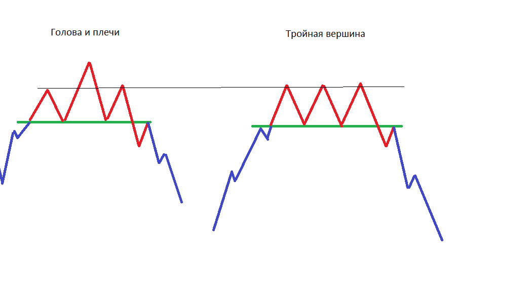 Графический анализ. Часть 6. Графический анализ. Часть 6.
