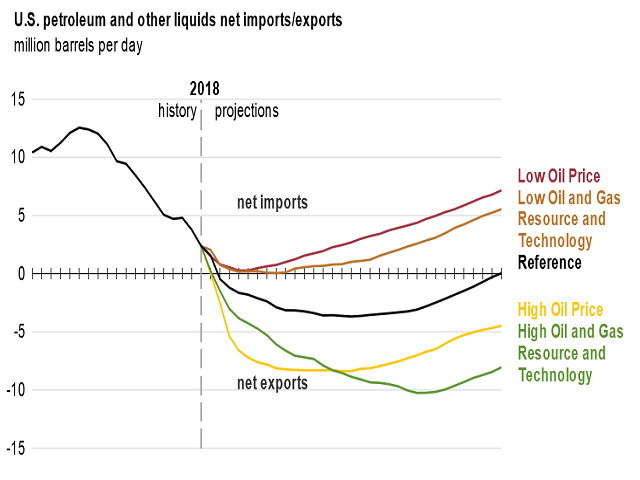 февраль энергетический прогноз