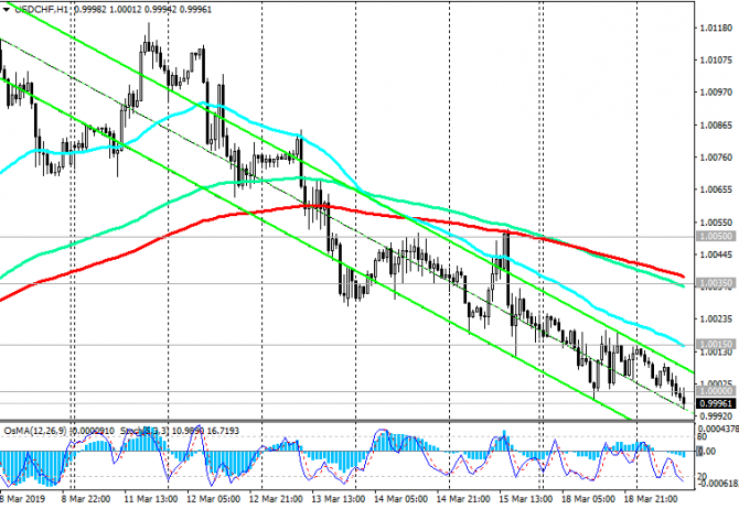 USD/CHF: накануне заседаний центральных банков США и Швейцарии USD/CHF: накануне заседаний центральных банков США и Швейцарии