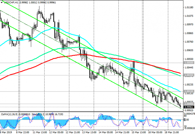 USD/CHF:       