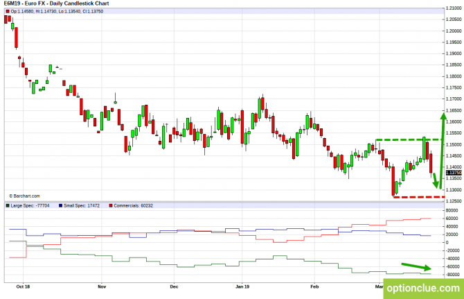       COT  25  29  (DXY, EURUSD, USDCHF)