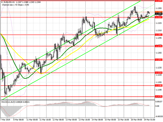 EUR/USD:     19 .        