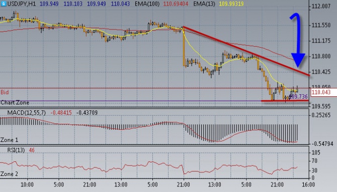 Нефть решила немного припасть. Нефть решила немного припасть.
