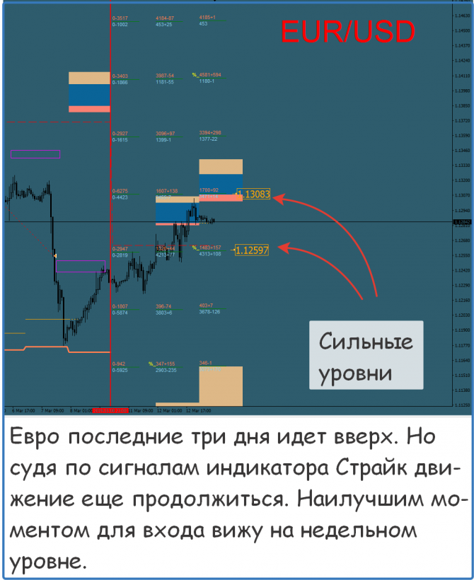 Мастерская Трейдера Альберта Бурага Мастерская Трейдера Альберта Бурага