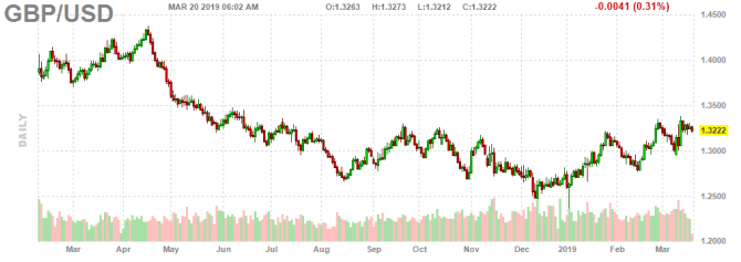 GBP/USD снижается ожидая саммита ЕС GBP/USD снижается ожидая саммита ЕС