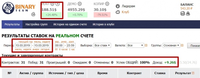+61.78% за 3 дня — B.O.S.S реальность! +61.78% за 3 дня — B.O.S.S реальность!