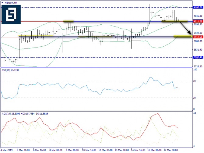   BTC/USD  18 , 2019