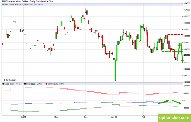 Еженедельный обзор рынка с учётом данных COT на 11 — 15 марта (GBPUSD, USDJPY, AUDUSD, NZDUSD) Еженедельный обзор рынка с учётом данных COT на 11 — 15 марта (GBPUSD, USDJPY, AUDUSD, NZDUSD)