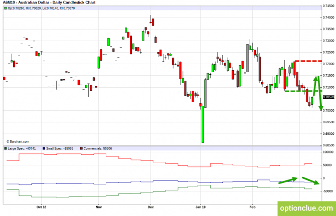       COT  11  15  (GBPUSD, USDJPY, AUDUSD, NZDUSD)