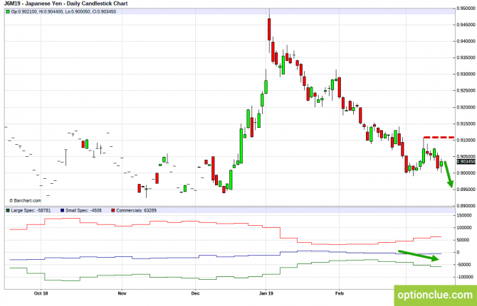 Еженедельный обзор рынка с учётом данных COT на 18 — 22 марта (GBPUSD, USDJPY, AUDUSD, NZDUSD) Еженедельный обзор рынка с учётом данных COT на 18 — 22 марта (GBPUSD, USDJPY, AUDUSD, NZDUSD)