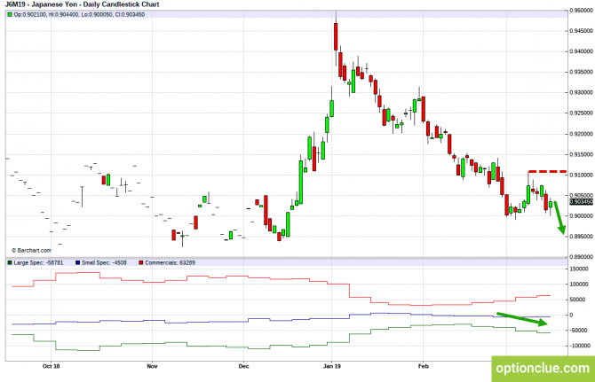       COT  18  22  (GBPUSD, USDJPY, AUDUSD, NZDUSD)