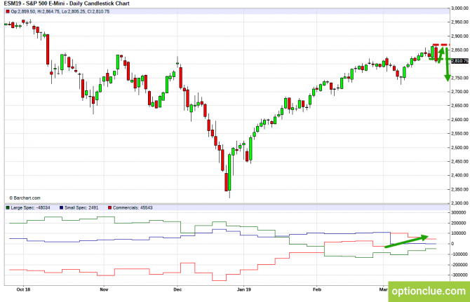 Еженедельный обзор рынка с учётом данных COT на 25 — 29 марта (ESH18, XAUUSD, XAGUSD) Еженедельный обзор рынка с учётом данных COT на 25 — 29 марта (ESH18, XAUUSD, XAGUSD)