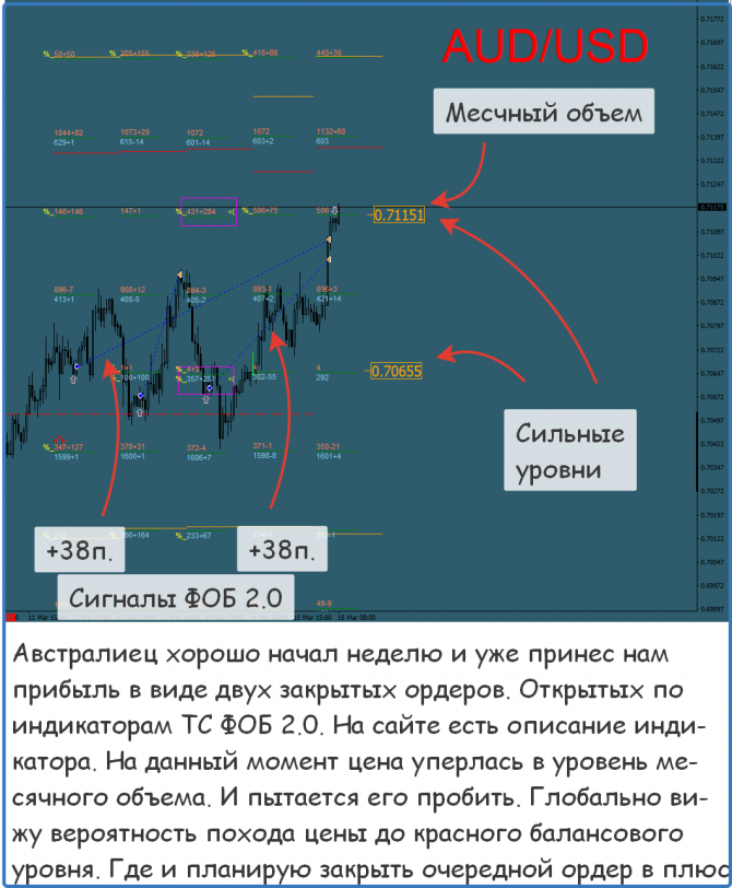 Мастерская Трейдера Мастерская Трейдера