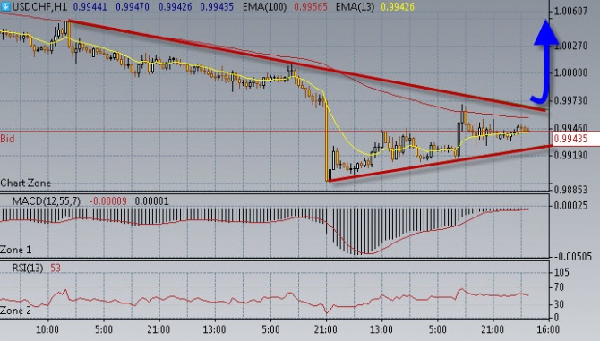 Нефть решила немного припасть. Нефть решила немного припасть.