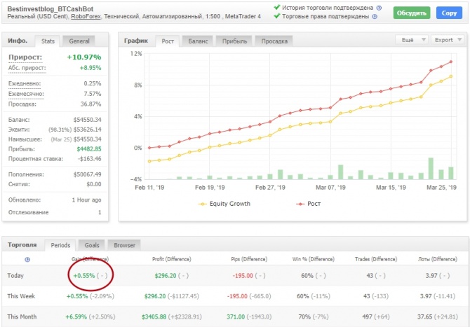 Высокодоходный портфель UNETOIN на 25 марта 2019 года Высокодоходный портфель UNETOIN на 25 марта 2019 года