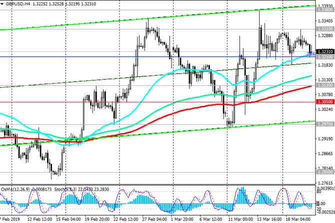 GBP/USD: заседание ФРС и ситуация вокруг Brexit GBP/USD: заседание ФРС и ситуация вокруг Brexit