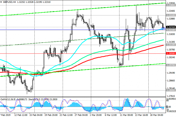 GBP/USD:      Brexit