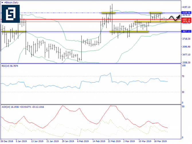   BTC/USD  25 , 2019