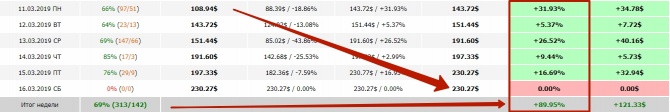 +89.95% за неделю + добавлены новые инструменты +89.95% за неделю + добавлены новые инструменты