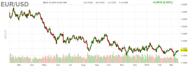    EUR/USD  