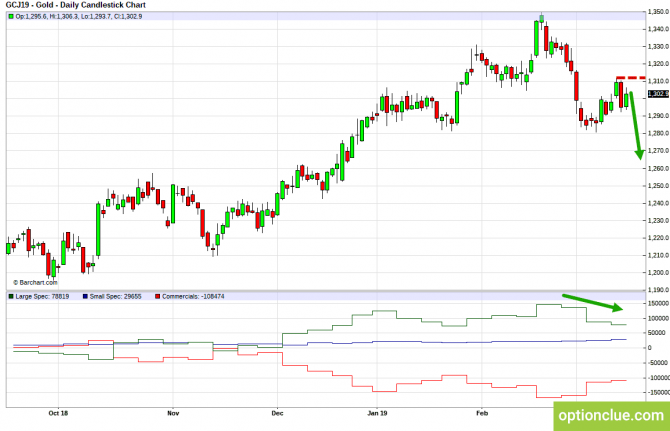       COT  18  22  (ESH18, XAUUSD, XAGUSD)