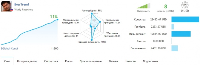 +89.95% за неделю + добавлены новые инструменты +89.95% за неделю + добавлены новые инструменты