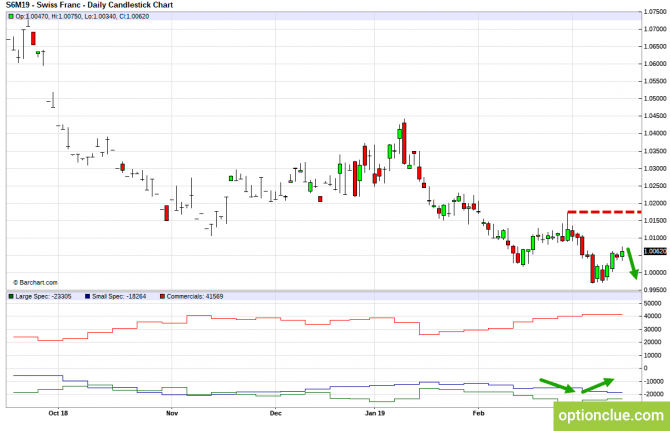       COT  18  22  (DXY, EURUSD, USDCHF)