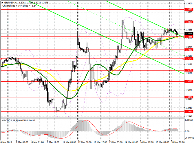 GBP/USD: план на европейскую сессию 18 марта. Парламент Великобритании проведет еще одно голосования по Brexit GBP/USD: план на европейскую сессию 18 марта. Парламент Великобритании проведет еще одно голосования по Brexit