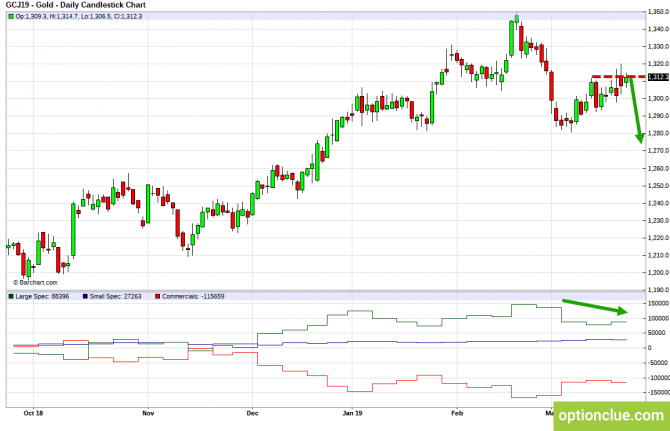       COT  25  29  (ESH18, XAUUSD, XAGUSD)