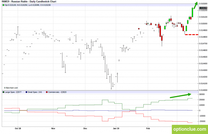       COT  18  22  (CLH18, USDCAD, USDRUB)