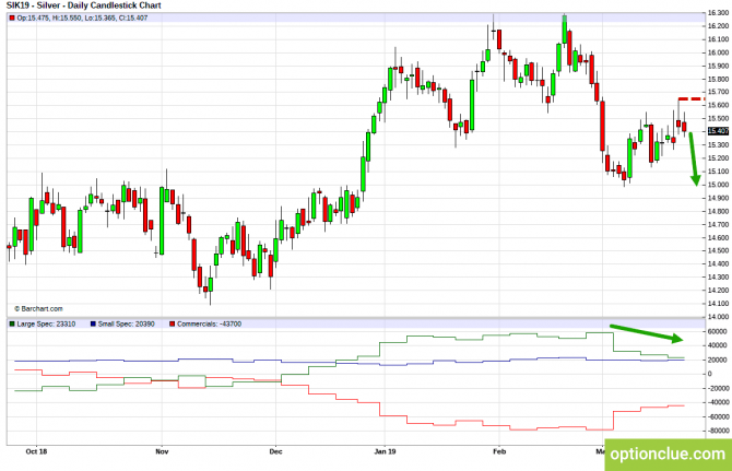 Еженедельный обзор рынка с учётом данных COT на 25 — 29 марта (ESH18, XAUUSD, XAGUSD) Еженедельный обзор рынка с учётом данных COT на 25 — 29 марта (ESH18, XAUUSD, XAGUSD)
